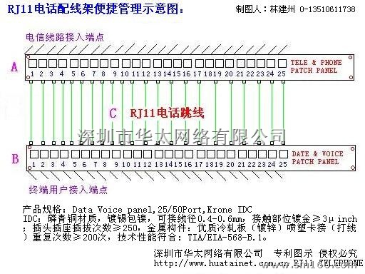 供应rj11电话配线架安装管理示意图(语音配线架)