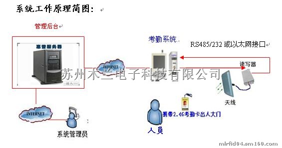 供应苏州木兰电子智能监狱管理系统远距离电子