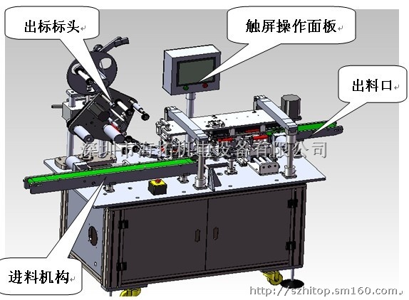 标签大小有关系)+