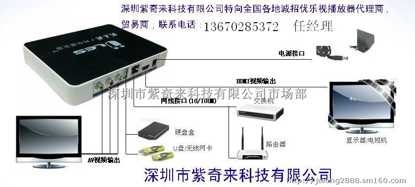 网络播放器\/云电视机顶盒有哪些品牌,网络播放