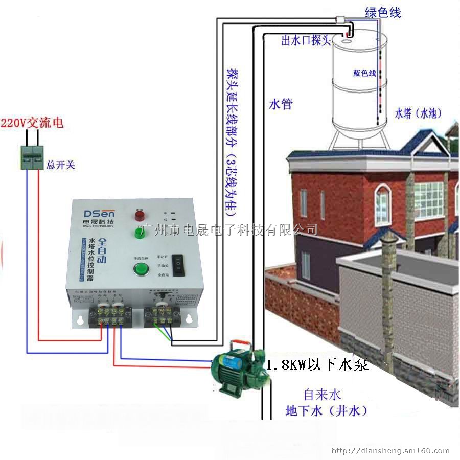 水泵电子控制器 水泵液位控制器 水泵全自动控制器