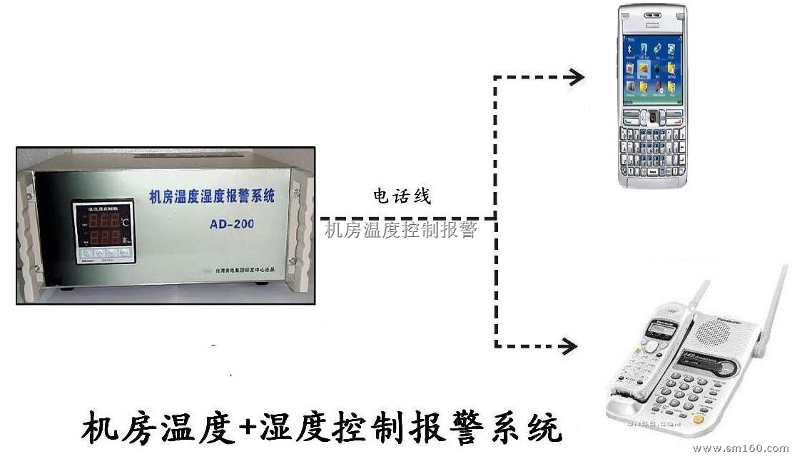 【学校机房温度监控报警解决方案】