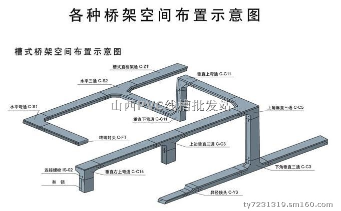 27电线,电缆穿管和线槽线检验批质量验收记录表