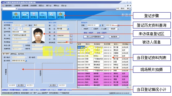 【人员出入访客系统,人员进出登记系统,门卫管