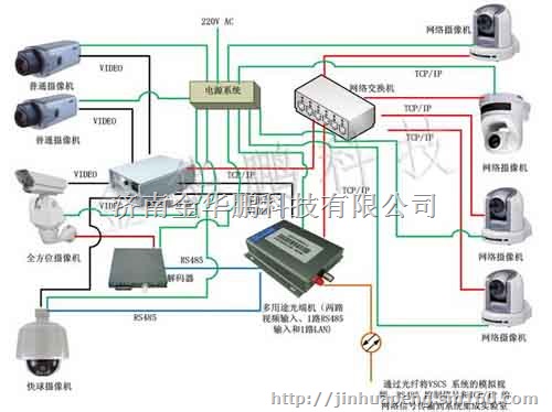 【实验室安防系统 入侵报警系统 视频监控安防