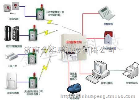 【实验室安防系统 入侵报警系统 视频监控安防