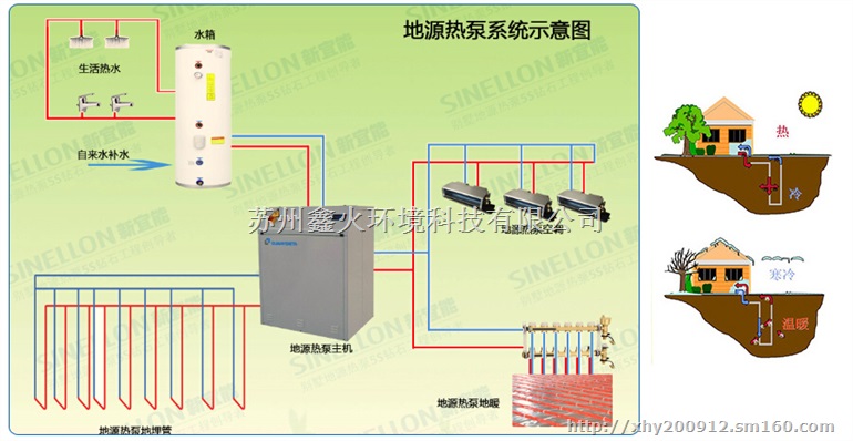 成都地源热泵的缺点