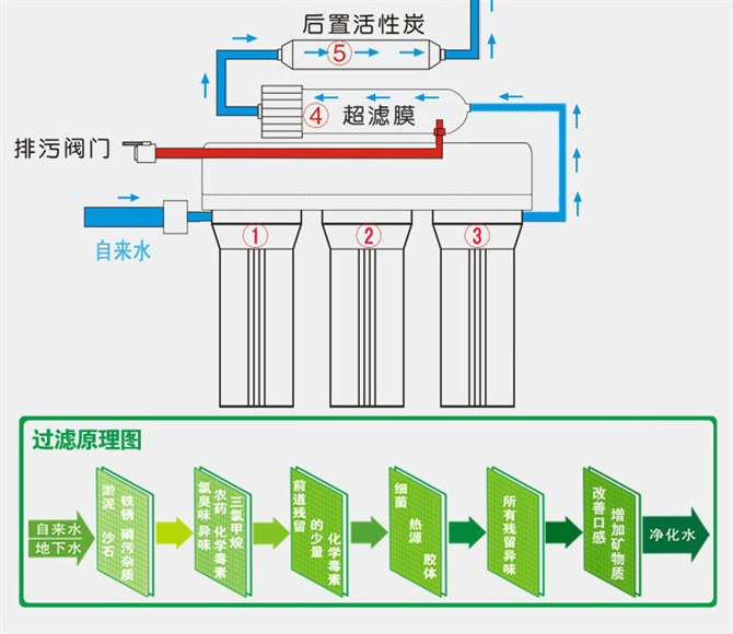 招聘监控安装_公共安防技术之公安行业安防集成