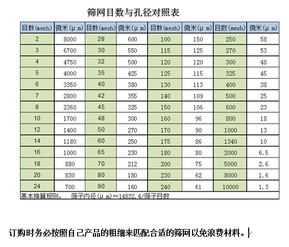 常用目数对照表