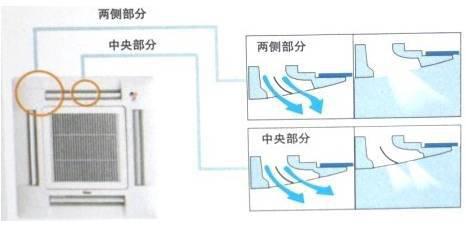 保定海尔中央空调四面出风嵌入室内机rft(d)50