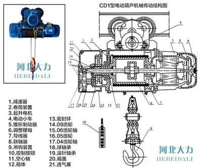 CD1钢丝绳电动葫芦结构.jpg