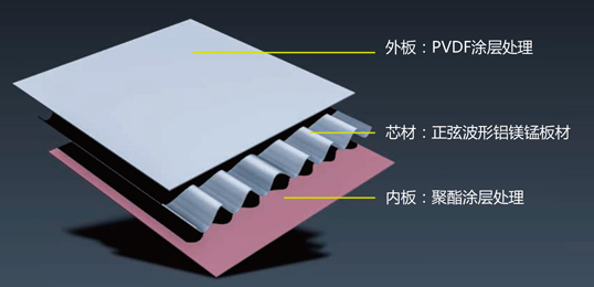 铝质瓦楞复合板,瓦楞铝板生产供应商-蜂窝板