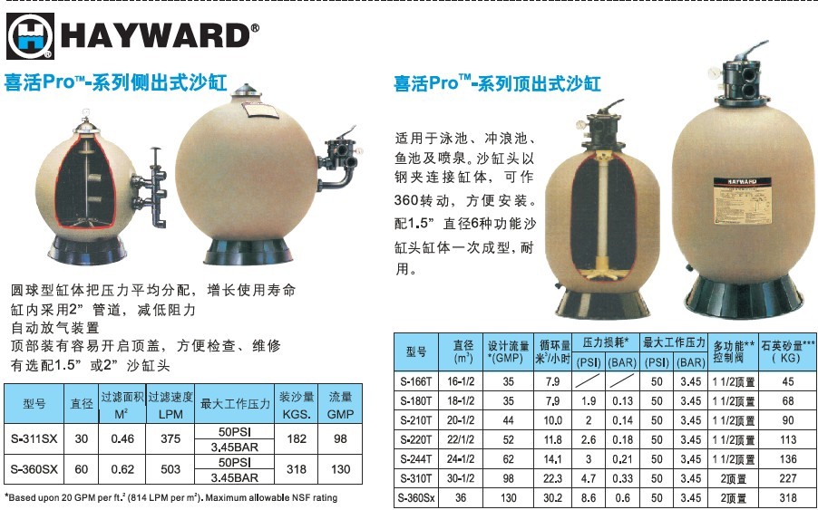 喜活多项阀,喜活砂缸头,喜活多项阀,亨沃多项阀生产商