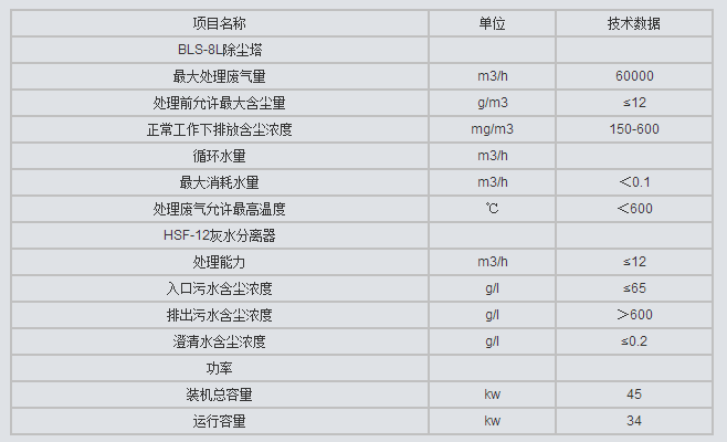 bls-8l湿式立窑除尘器