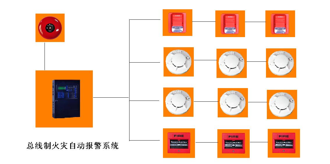 产品关键词:烟感安装,消防安装,烟感报警器安装